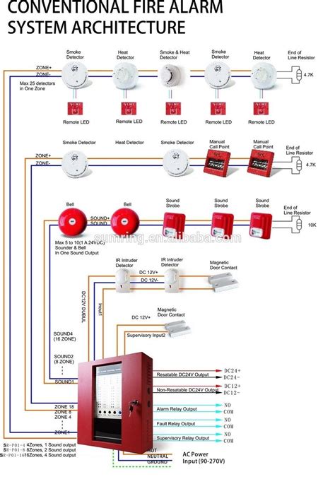 fire alarm wiring guide